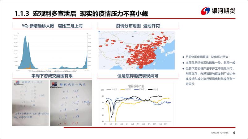 《宏观利多消息密集，锌现实供需两弱-20221113-银河期货-24页》 - 第6页预览图