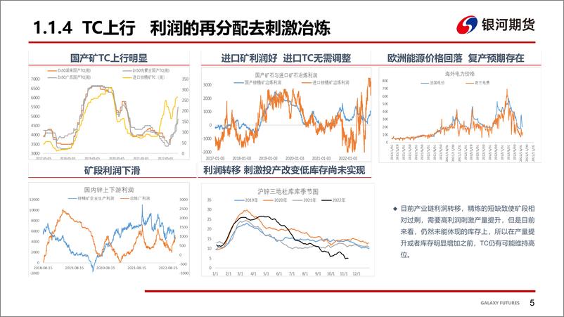 《宏观利多消息密集，锌现实供需两弱-20221113-银河期货-24页》 - 第7页预览图