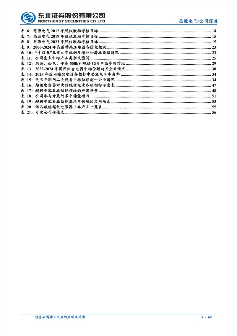 《思源电气(002028)电力设备优质民企，国内%26海外双轮驱动-241119-东北证券-60页》 - 第3页预览图