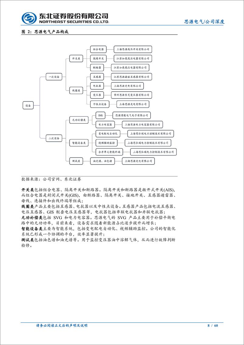 《思源电气(002028)电力设备优质民企，国内%26海外双轮驱动-241119-东北证券-60页》 - 第7页预览图