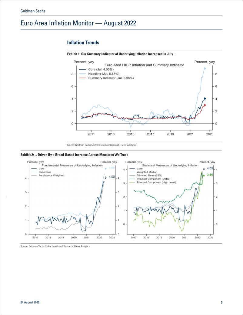 《Euro Area Inflation Monitor — August 2022(1)》 - 第3页预览图