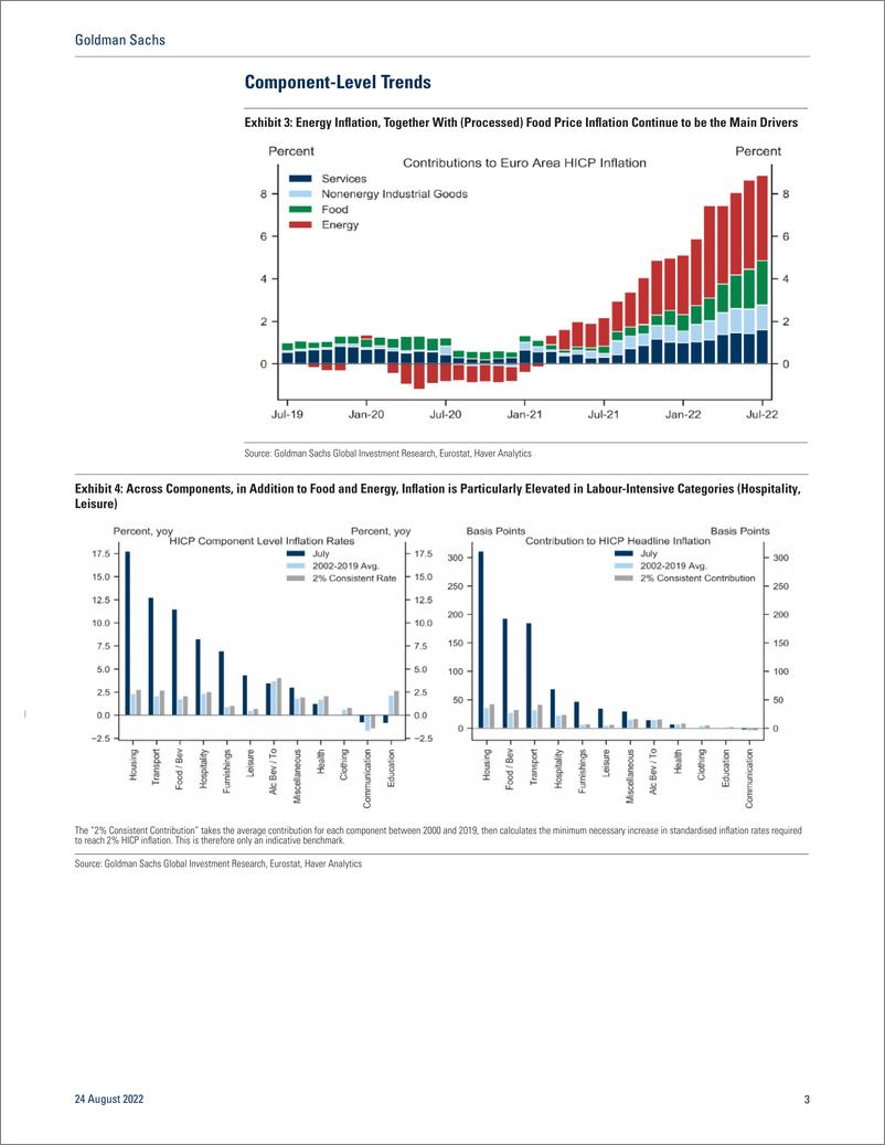 《Euro Area Inflation Monitor — August 2022(1)》 - 第4页预览图