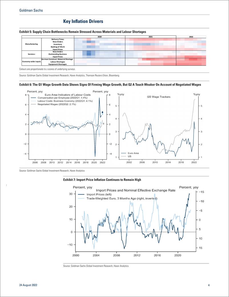 《Euro Area Inflation Monitor — August 2022(1)》 - 第5页预览图