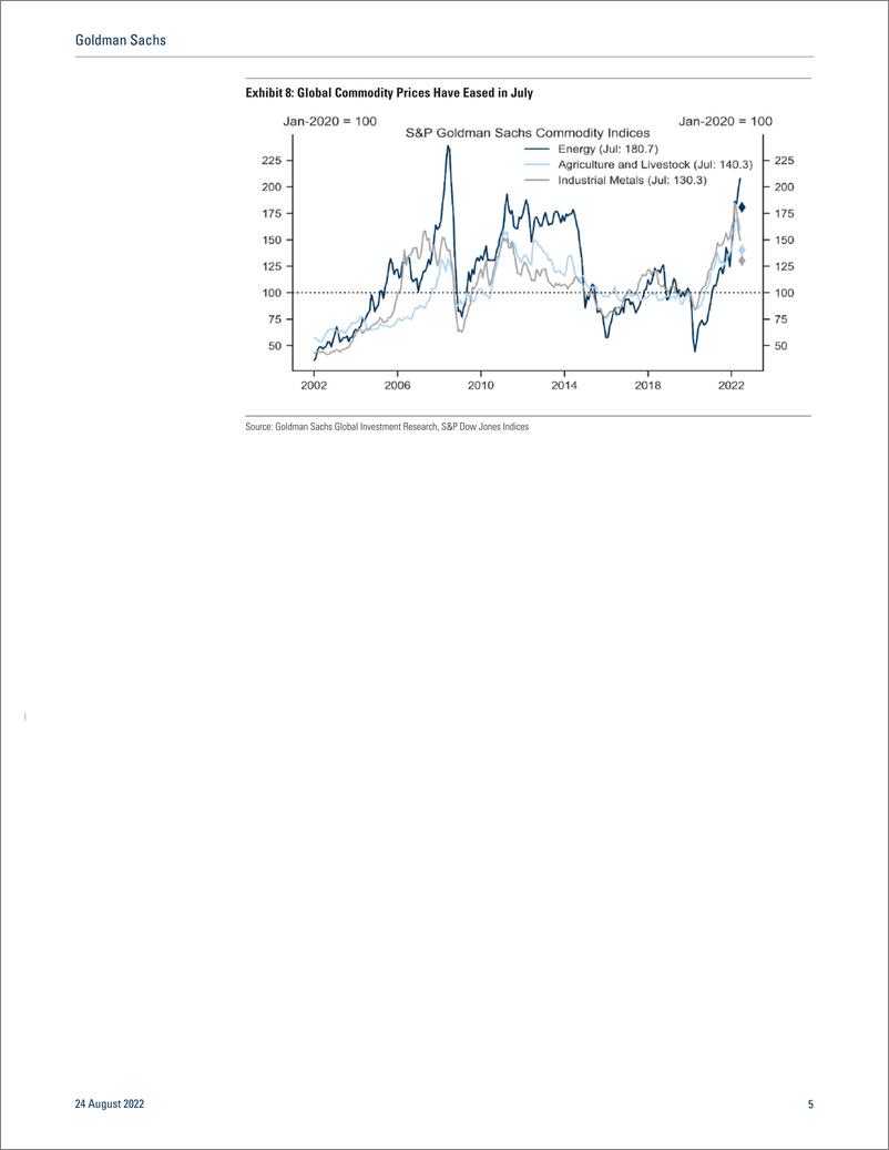 《Euro Area Inflation Monitor — August 2022(1)》 - 第6页预览图