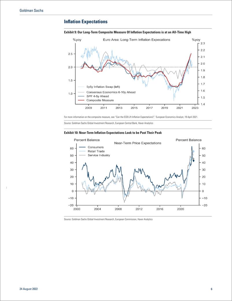 《Euro Area Inflation Monitor — August 2022(1)》 - 第7页预览图