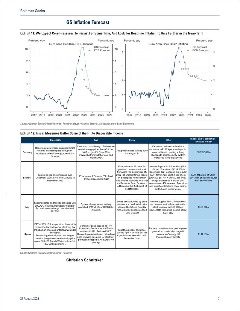 《Euro Area Inflation Monitor — August 2022(1)》 - 第8页预览图