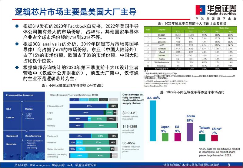 《华金证券：走进“芯”时代系列深度之七十四“算力芯”-以“芯”助先进算法-以“算”驱万物智能》 - 第8页预览图