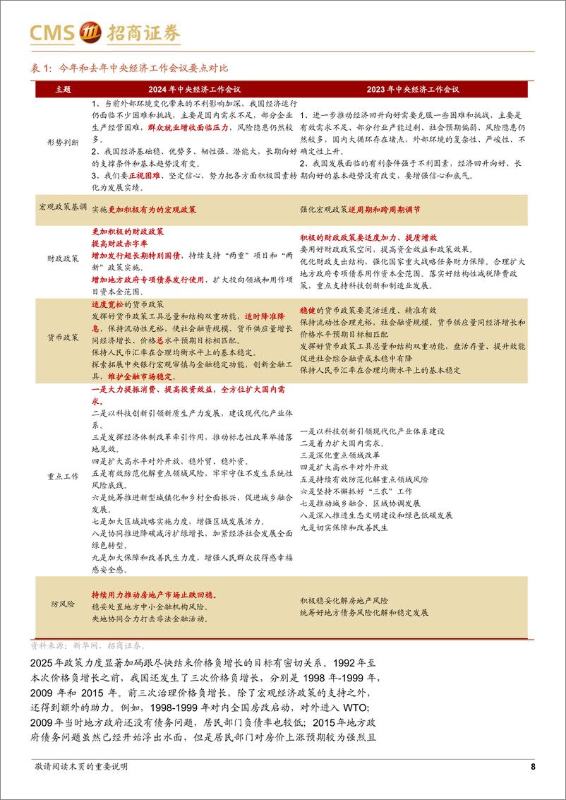 《2025年国内宏观经济形势展望：低价破局-241220-招商证券-27页》 - 第8页预览图