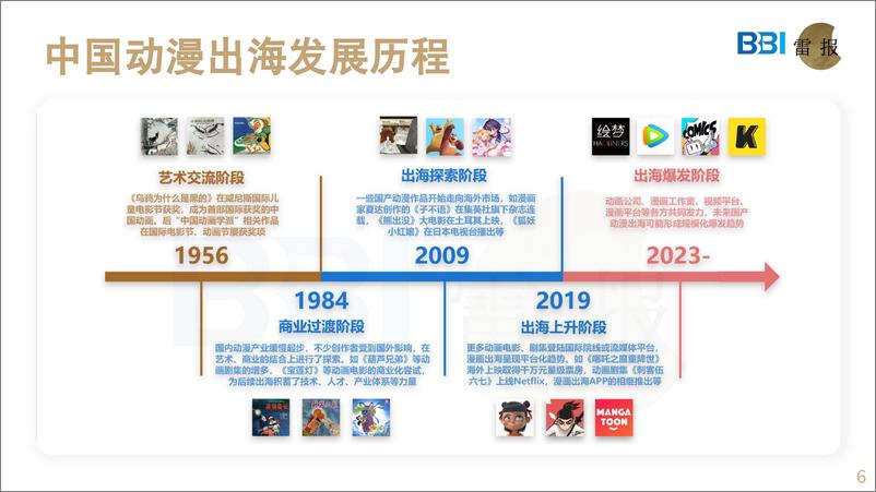 《2023中国动漫出海前瞻报告-雷报&广大大&一网互通-2023.2-79页》 - 第8页预览图
