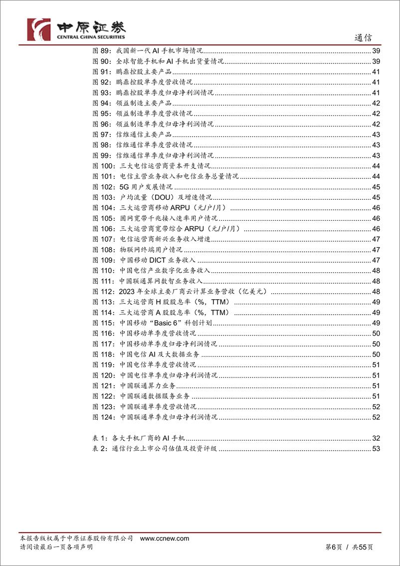 《通信行业年度策略：向新求质，AI驱动产业变革-241205-中原证券-55页》 - 第6页预览图