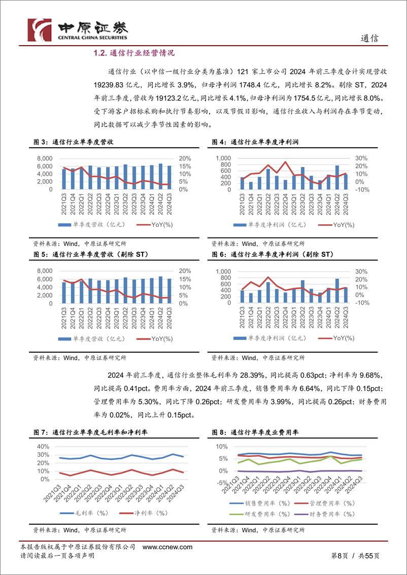 《通信行业年度策略：向新求质，AI驱动产业变革-241205-中原证券-55页》 - 第8页预览图