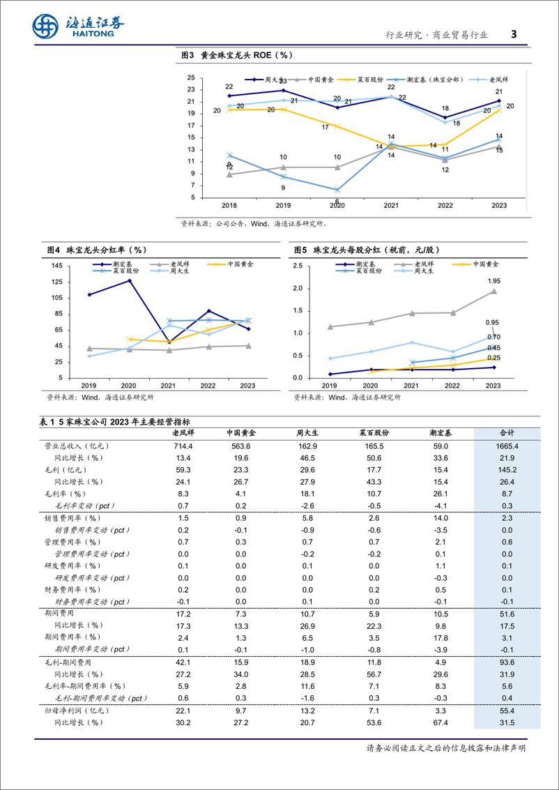 《商业贸易行业专题报告：美护和跨境电商延续成长，高分红资产突显确定性-240630-海通证券-13页》 - 第3页预览图