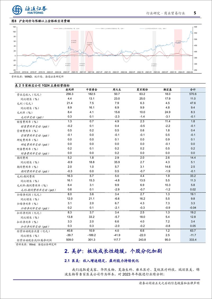 《商业贸易行业专题报告：美护和跨境电商延续成长，高分红资产突显确定性-240630-海通证券-13页》 - 第5页预览图