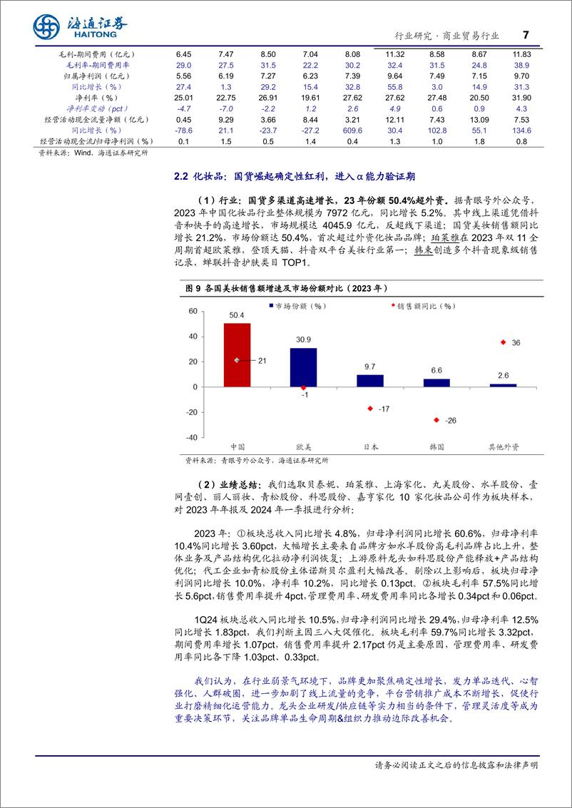 《商业贸易行业专题报告：美护和跨境电商延续成长，高分红资产突显确定性-240630-海通证券-13页》 - 第7页预览图