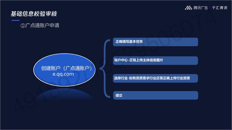 《腾讯广告开户审核全流程通案【互联网】【通案】》 - 第8页预览图
