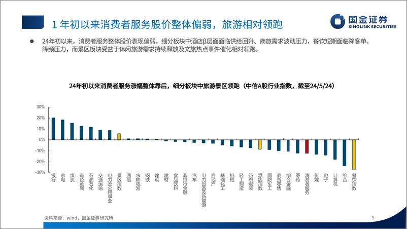 《社服行业2024中期策略：看好休闲游、性价比、银发经济-240603-国金证券-29页》 - 第5页预览图