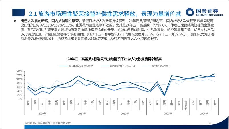 《社服行业2024中期策略：看好休闲游、性价比、银发经济-240603-国金证券-29页》 - 第8页预览图