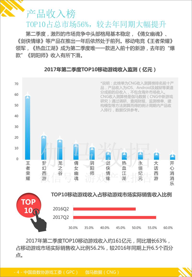 《2017年4～6月移动游戏产业报告》完整版 - 第5页预览图