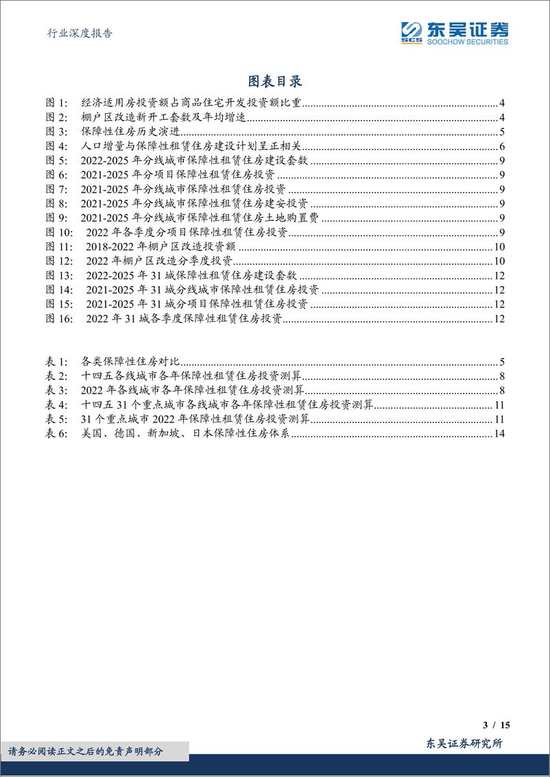 《房地产行业深度报告：保障性租赁住房投资的总量和结构-20220428-东吴证券-15页》 - 第4页预览图