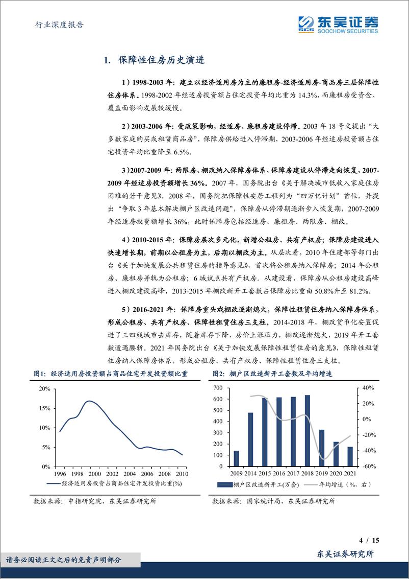 《房地产行业深度报告：保障性租赁住房投资的总量和结构-20220428-东吴证券-15页》 - 第5页预览图