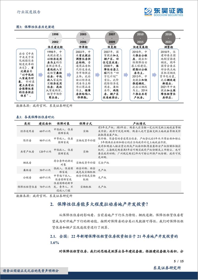 《房地产行业深度报告：保障性租赁住房投资的总量和结构-20220428-东吴证券-15页》 - 第6页预览图