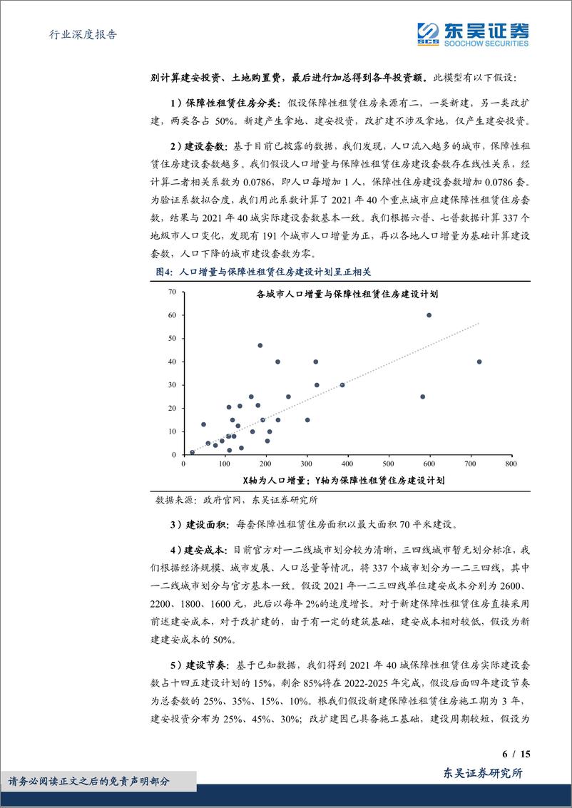 《房地产行业深度报告：保障性租赁住房投资的总量和结构-20220428-东吴证券-15页》 - 第7页预览图