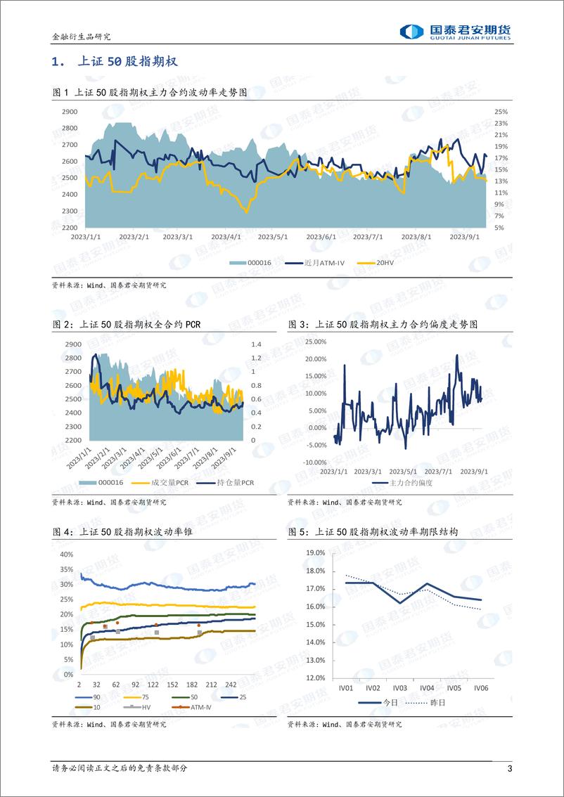 《股票股指期权：下行升波，可考虑买入看跌期权保护。-20230915-国泰君安期货-16页》 - 第4页预览图
