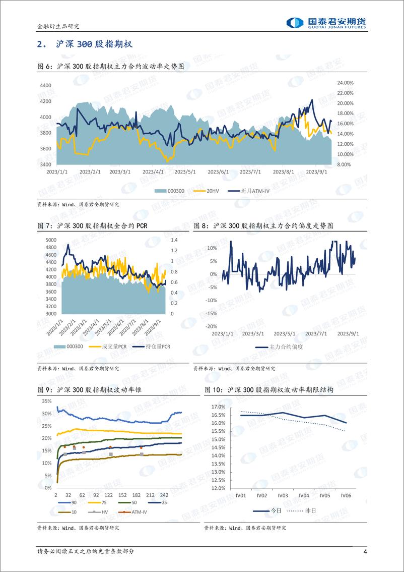 《股票股指期权：下行升波，可考虑买入看跌期权保护。-20230915-国泰君安期货-16页》 - 第5页预览图