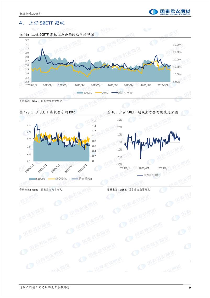 《股票股指期权：下行升波，可考虑买入看跌期权保护。-20230915-国泰君安期货-16页》 - 第7页预览图