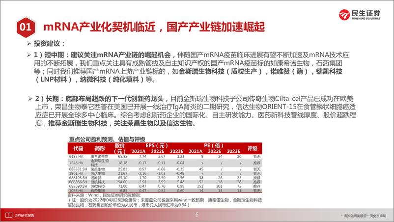 《创新药行业2022Q1季报： mRNA产业化契机临近，国产产业链加速崛起-20220429-民生证券-29页》 - 第6页预览图