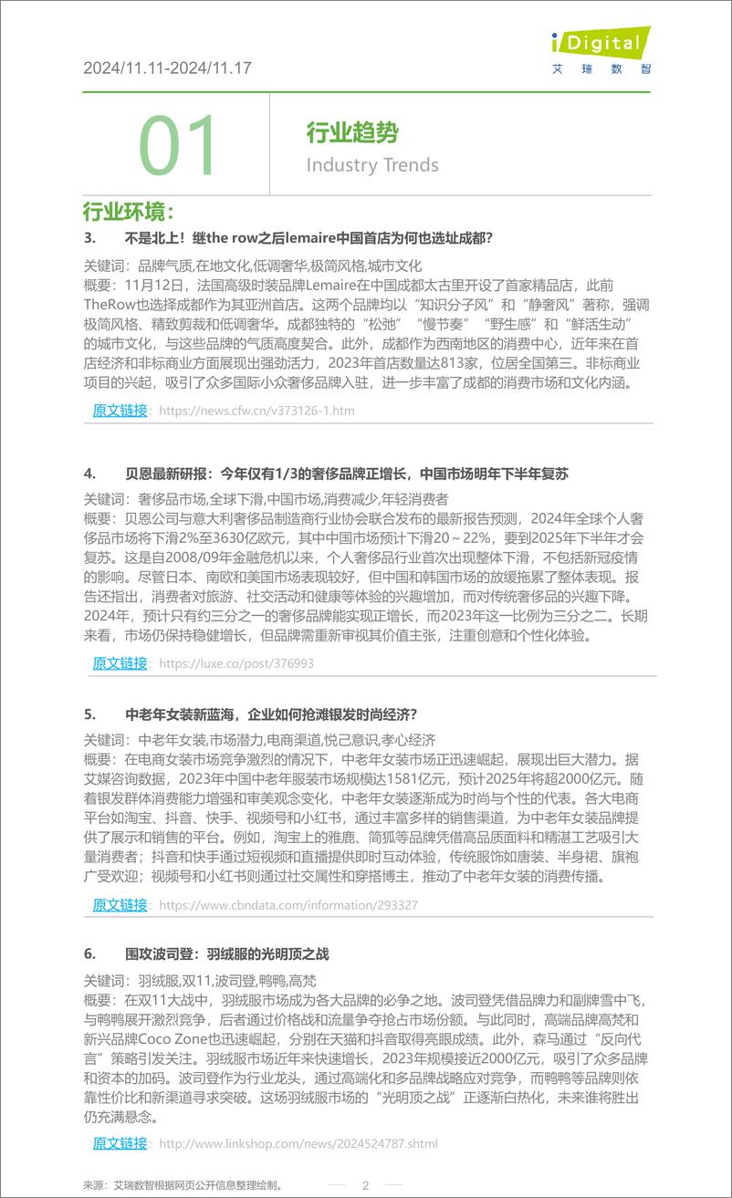 《iR-服饰行业周度市场观察-2024年第47周-6页》 - 第2页预览图