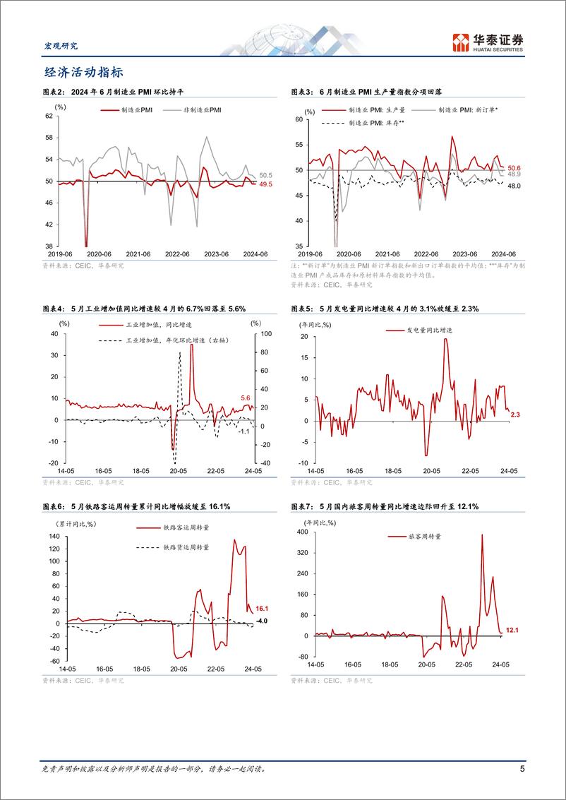 《图说中国月报：6月内外需动能总体放缓，一线二手房成交局部回升-240630-华泰证券-18页》 - 第5页预览图