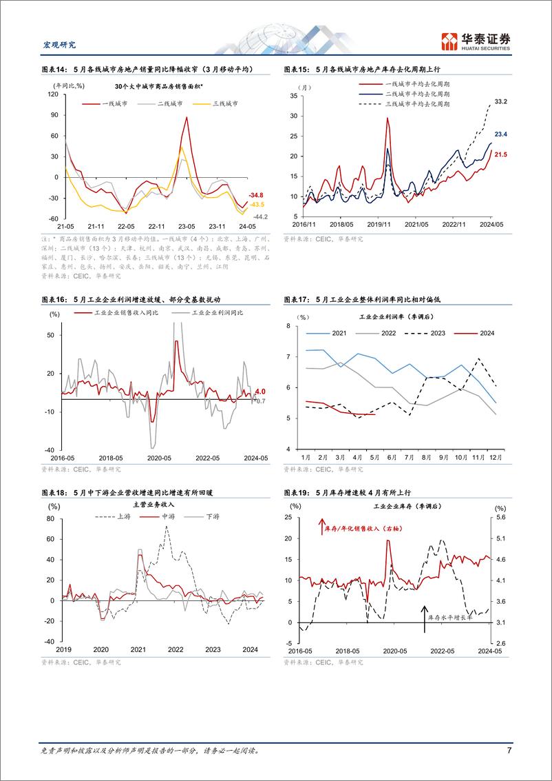 《图说中国月报：6月内外需动能总体放缓，一线二手房成交局部回升-240630-华泰证券-18页》 - 第7页预览图