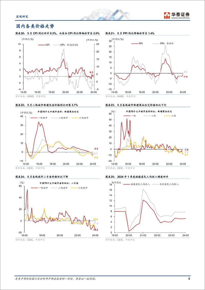 《图说中国月报：6月内外需动能总体放缓，一线二手房成交局部回升-240630-华泰证券-18页》 - 第8页预览图