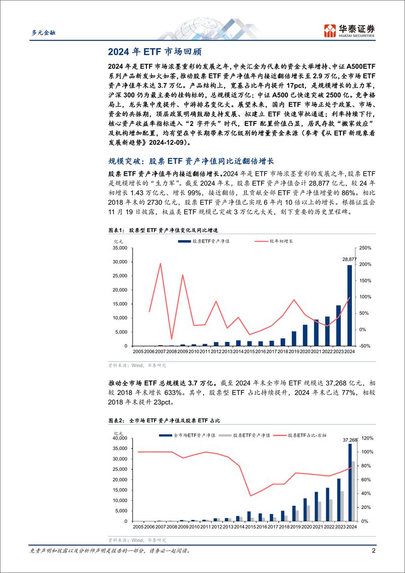 《多元金融行业ETF月报：宽基崛起，蓄势出新-250107-华泰证券-13页》 - 第2页预览图