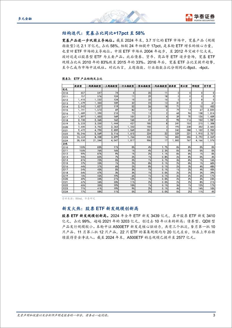 《多元金融行业ETF月报：宽基崛起，蓄势出新-250107-华泰证券-13页》 - 第3页预览图