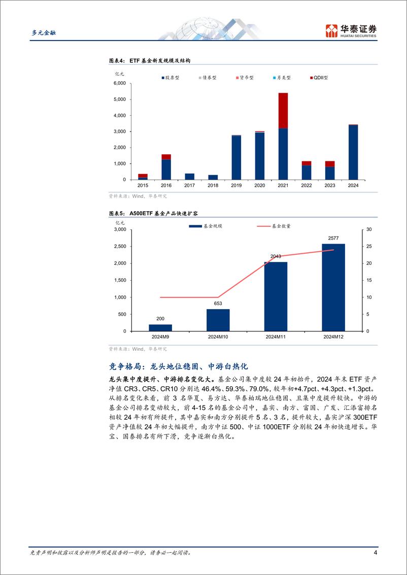 《多元金融行业ETF月报：宽基崛起，蓄势出新-250107-华泰证券-13页》 - 第4页预览图