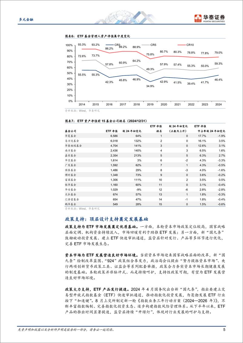 《多元金融行业ETF月报：宽基崛起，蓄势出新-250107-华泰证券-13页》 - 第5页预览图