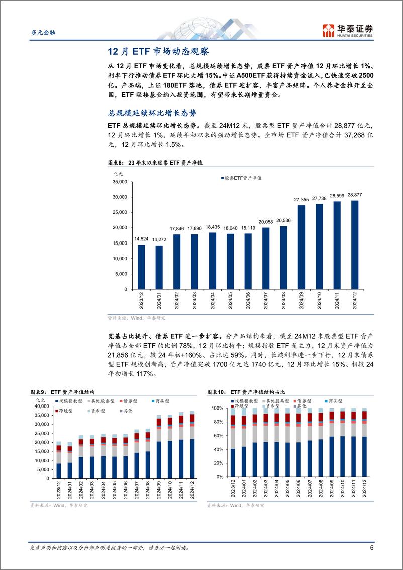 《多元金融行业ETF月报：宽基崛起，蓄势出新-250107-华泰证券-13页》 - 第6页预览图