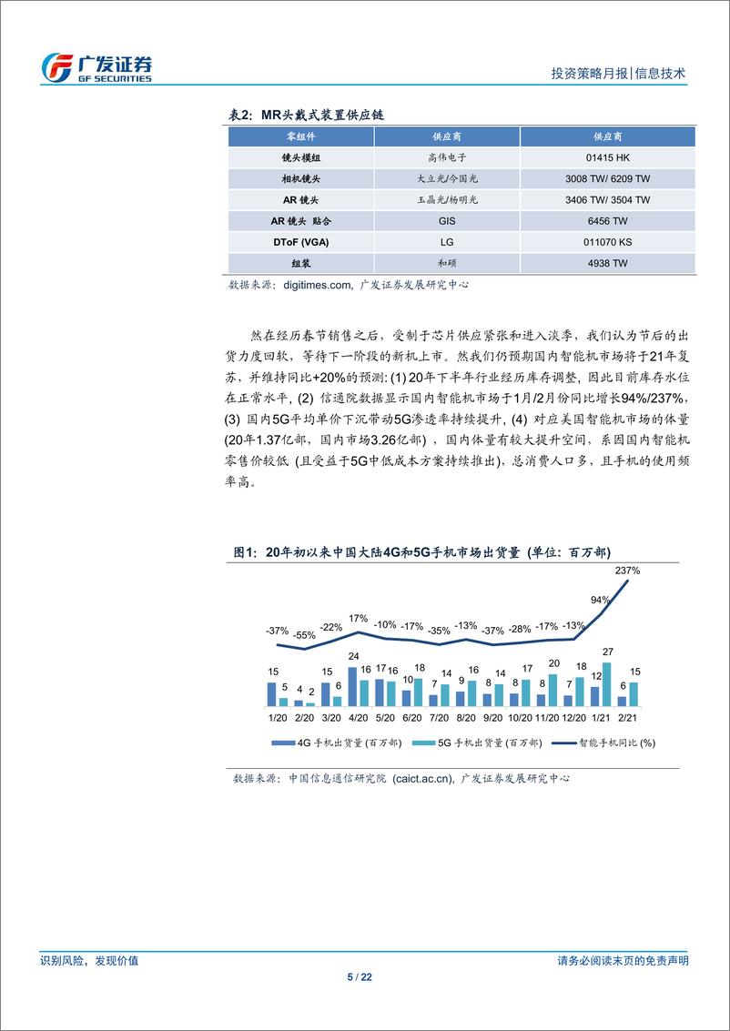 《海外电子行业月报：2021年3月下游，浅谈国内智能机需求和苹果MR-20210311-广发证券-22页》 - 第6页预览图