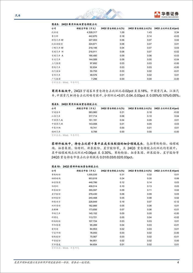 《汽车行业Q3总结：景气温和改善，毛利率创新高-241104-华泰证券-18页pdf》 - 第4页预览图