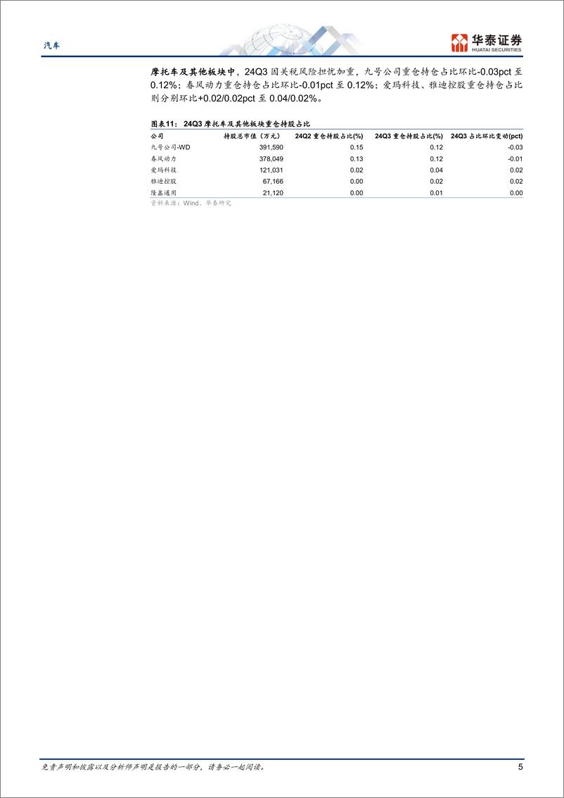 《汽车行业Q3总结：景气温和改善，毛利率创新高-241104-华泰证券-18页pdf》 - 第5页预览图