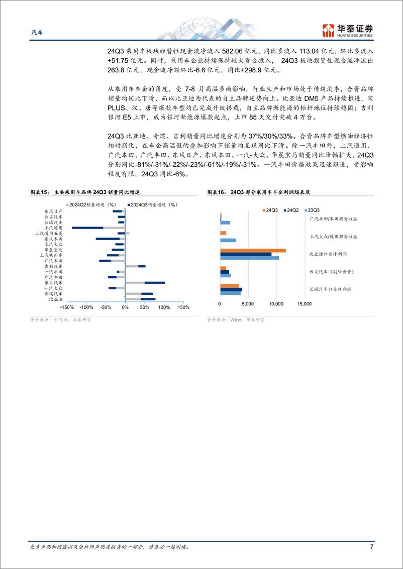 《汽车行业Q3总结：景气温和改善，毛利率创新高-241104-华泰证券-18页pdf》 - 第7页预览图