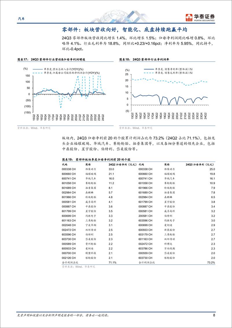 《汽车行业Q3总结：景气温和改善，毛利率创新高-241104-华泰证券-18页pdf》 - 第8页预览图