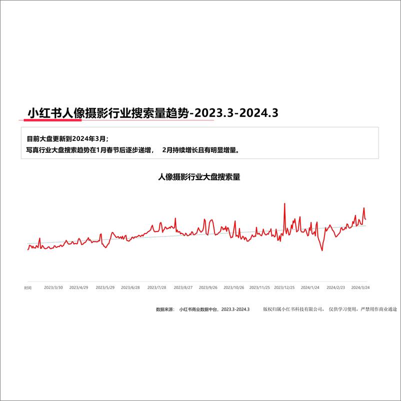 《小红书婚嫁行业（含写真） 月报（2024年3月）》 - 第6页预览图