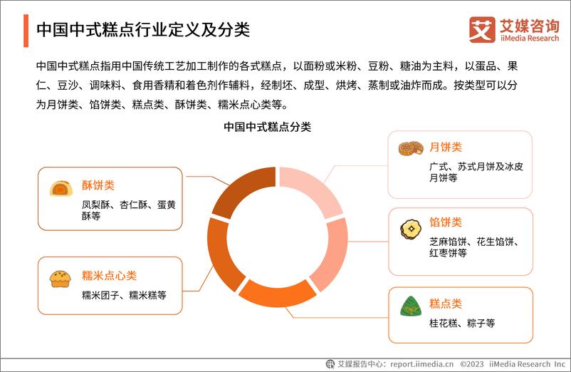 《2023年中国中式糕点行业创新及消费需求洞察报告-43页》 - 第6页预览图