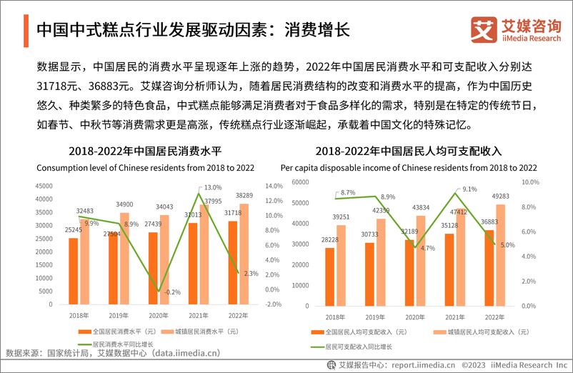 《2023年中国中式糕点行业创新及消费需求洞察报告-43页》 - 第8页预览图