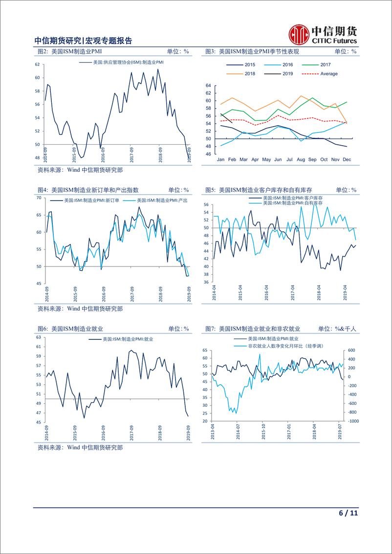 《宏观专题报告：9月全球制造业景气度观察，贸易摩擦叠加脱欧难产，全球制造业泥潭深陷-20191008-中信期货-11页》 - 第7页预览图