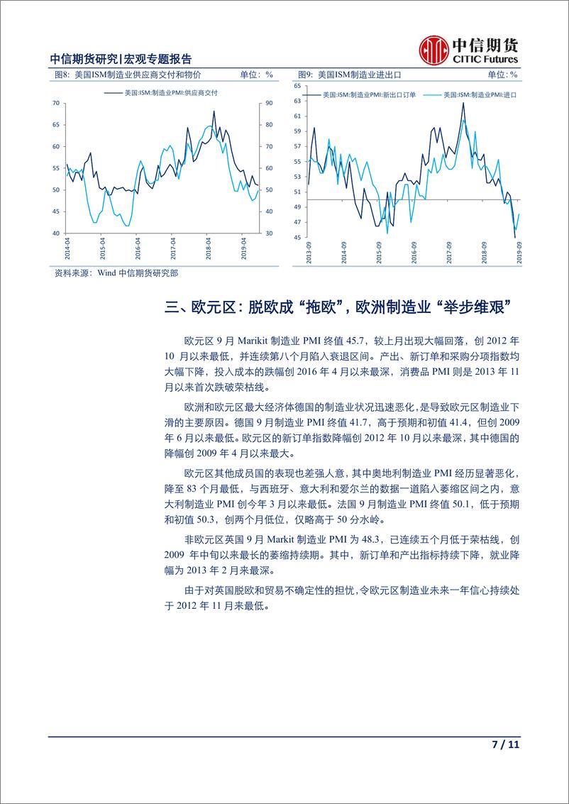 《宏观专题报告：9月全球制造业景气度观察，贸易摩擦叠加脱欧难产，全球制造业泥潭深陷-20191008-中信期货-11页》 - 第8页预览图