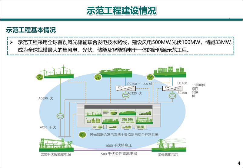 《【专家PPT】风光储联合发电技术研究与示范》 - 第4页预览图